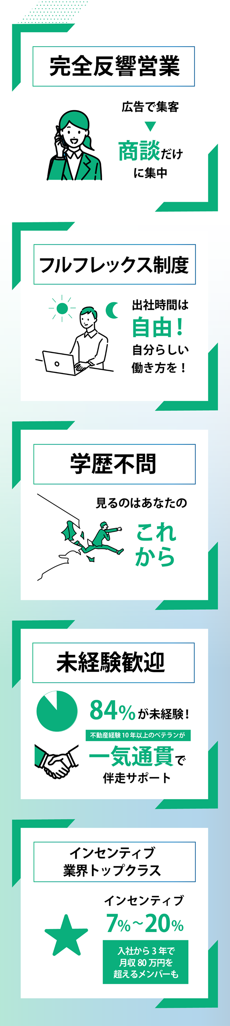 GT-worksの特徴